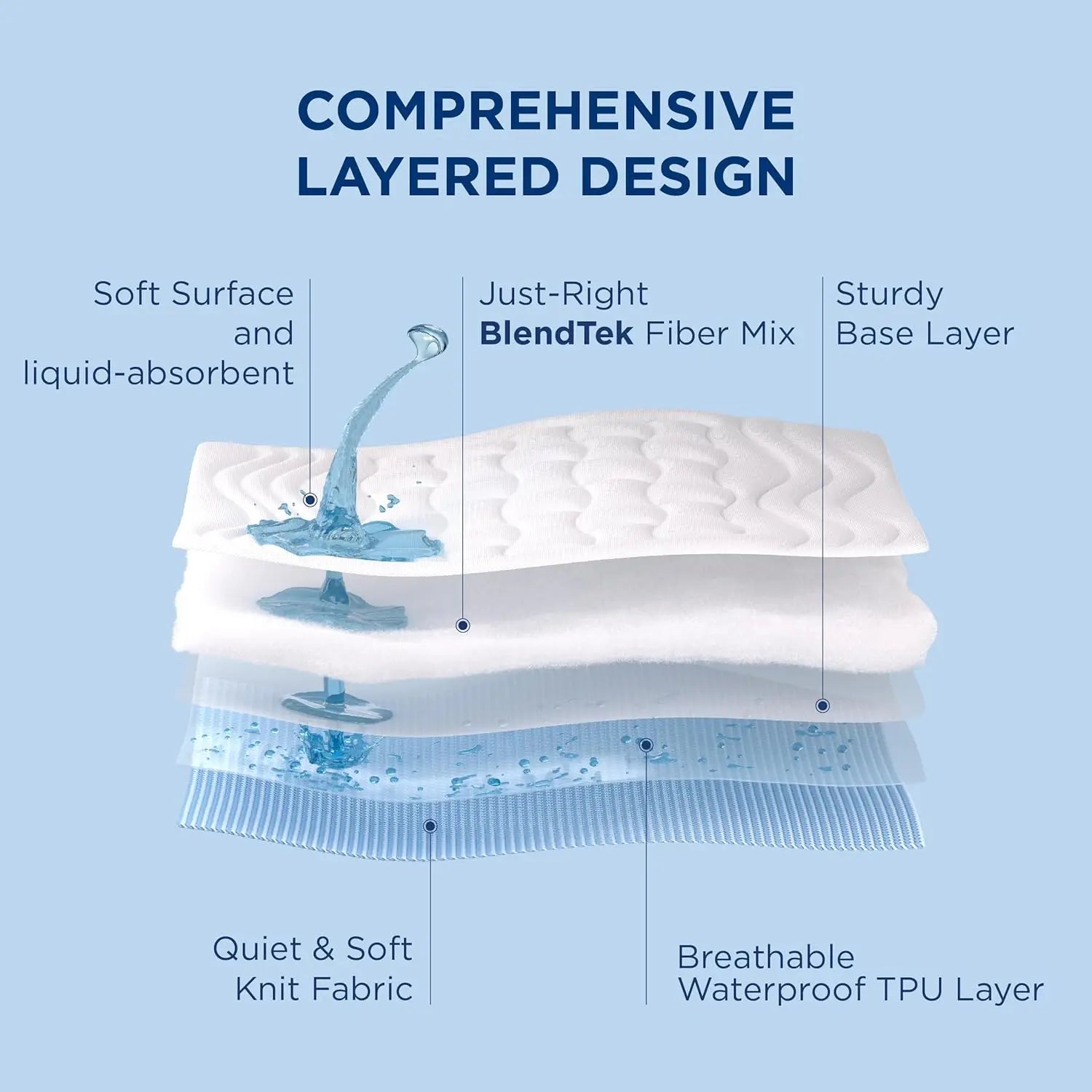 Bedsure Twin Mattress Pad Waterproof - Thick Quilted Fitted Soft Mattress Topper for Twin Size Bed, Breathable Mattress Cover Pa