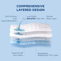 Bedsure Twin Mattress Pad Waterproof - Thick Quilted Fitted Soft Mattress Topper for Twin Size Bed, Breathable Mattress Cover Pa